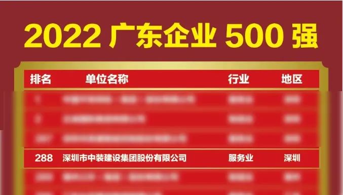 榜上有名！新利(中国)再次荣登广东企业500强榜单